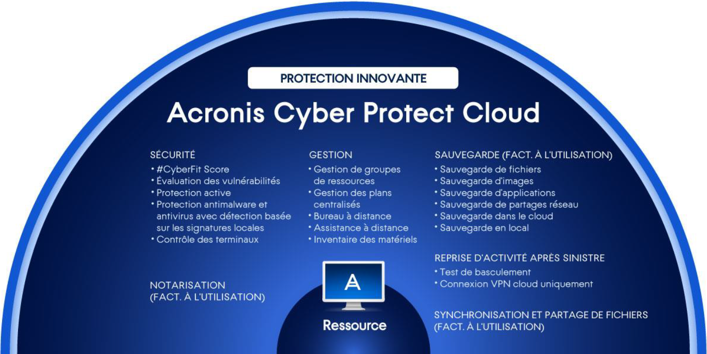 Fonctionnalités Acronis Protect Cloud - DEPTH